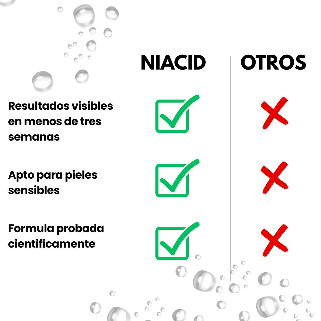 NIACID® LIBERA TU ESPALDA DE MARCAS Y BROTES